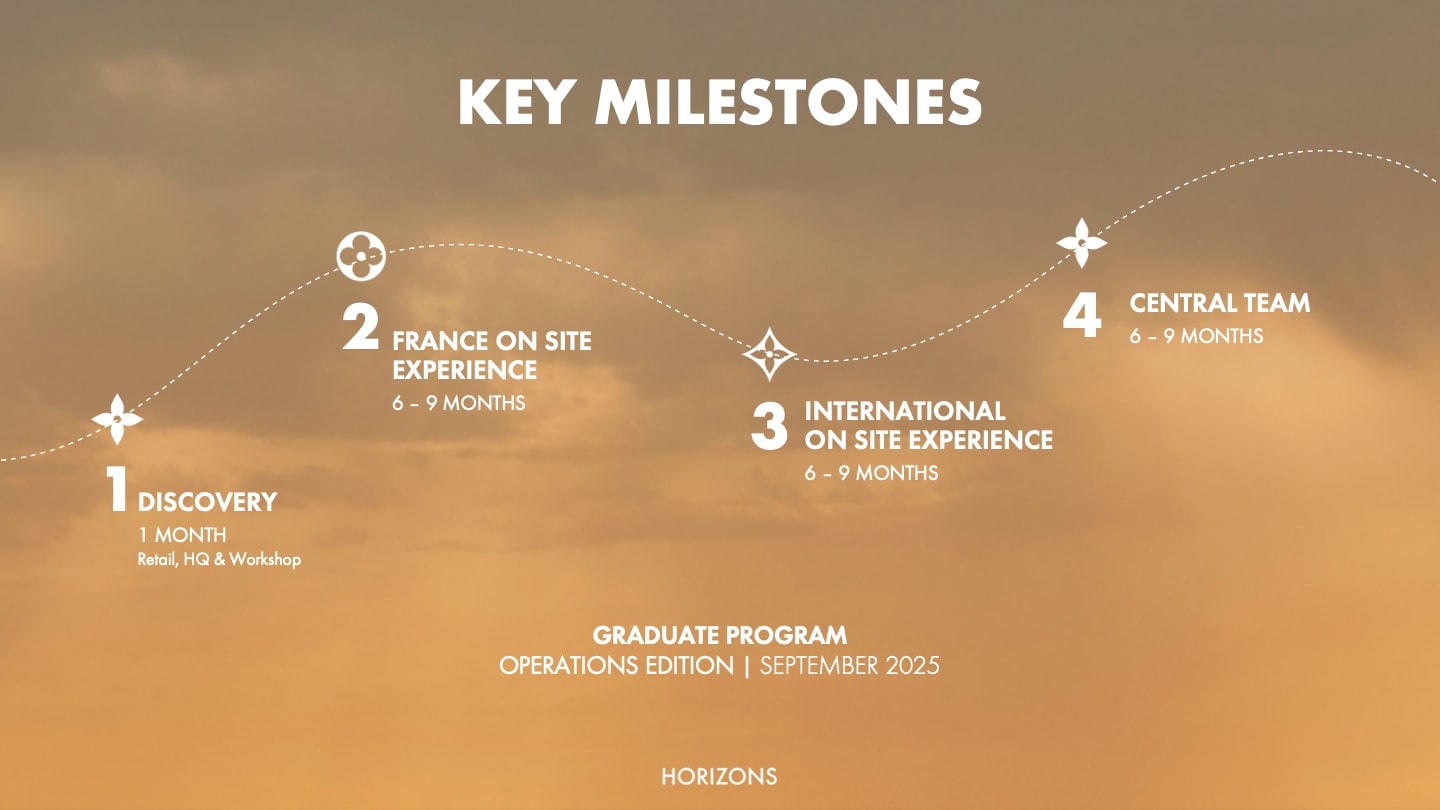 key milestones